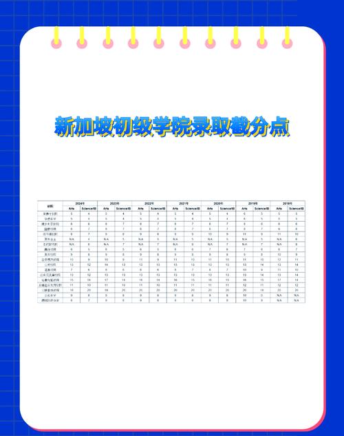 在新加坡参加o水准考试