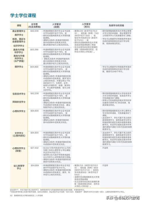新加坡jcu几月份开学
