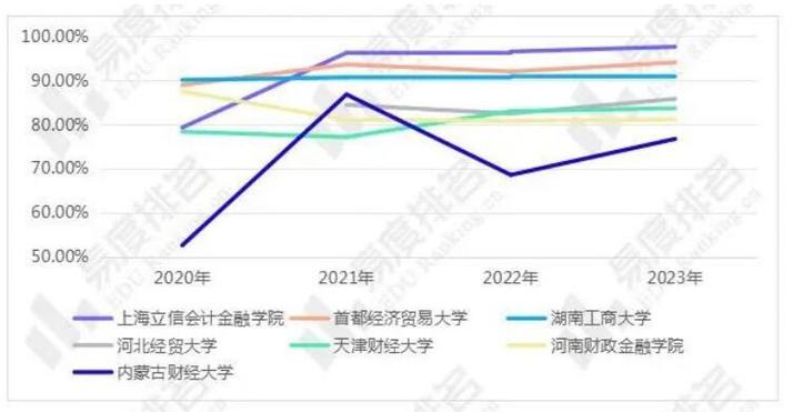 新西兰会计商科就业情况