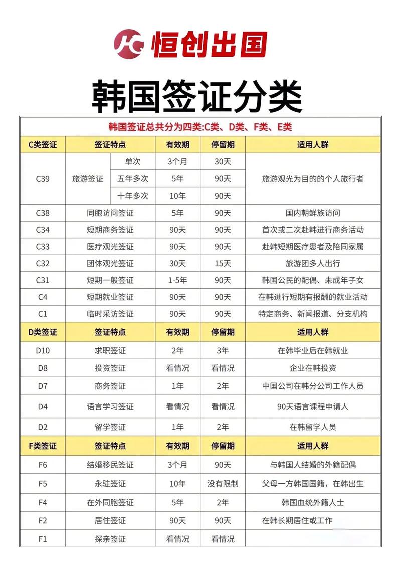 签证的种类包括留学签证