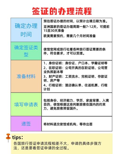 学生签证怎么办工作签证
