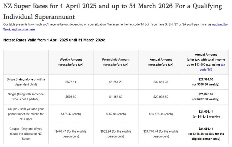 新西兰公民澳洲福利待遇