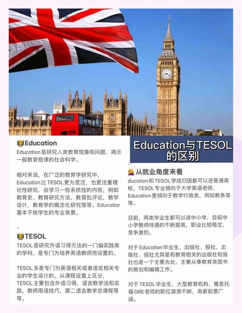 澳洲留学TESOL专业