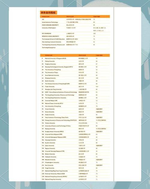 澳洲大学TOEFL成绩