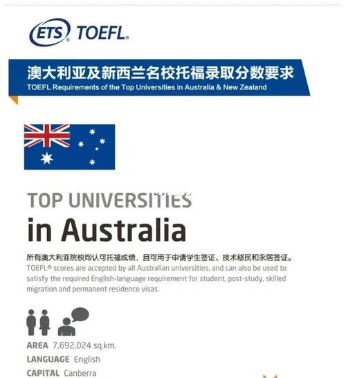澳洲大学TOEFL成绩