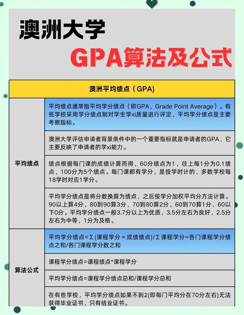 澳洲国立 北大 gpa