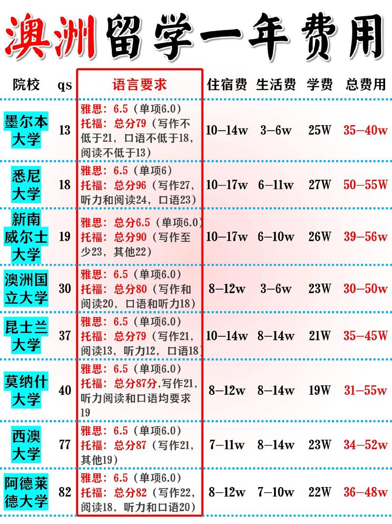 optus澳洲留学套餐