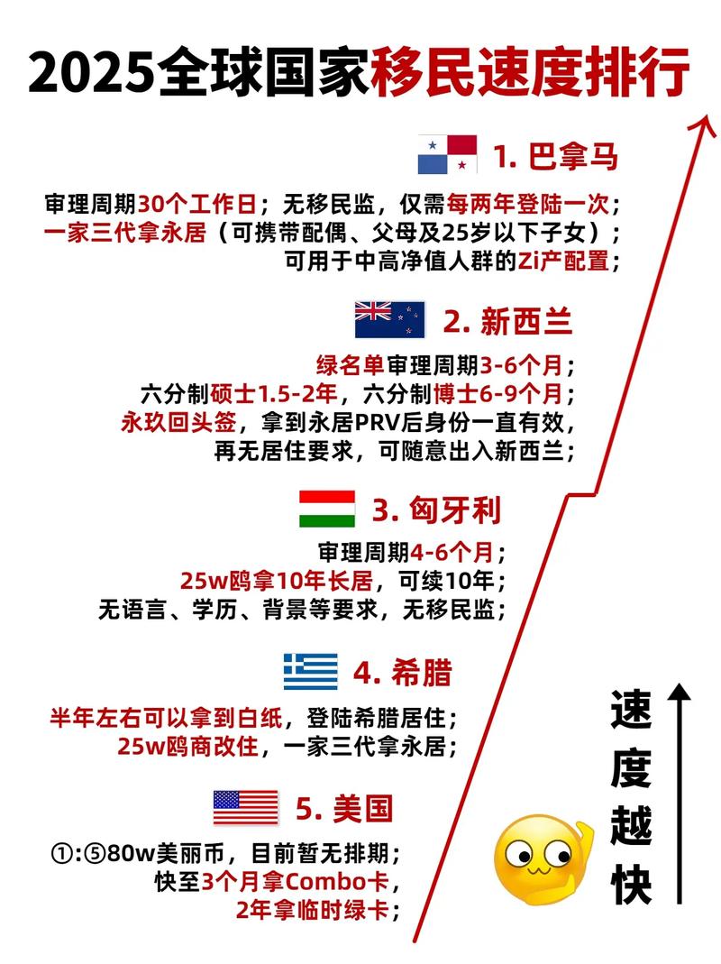 新西兰投资移民政策变化