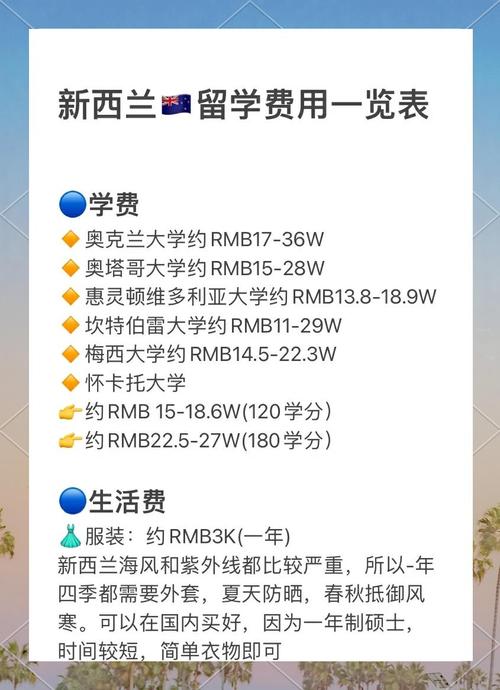 新西兰梅西大学GD学费