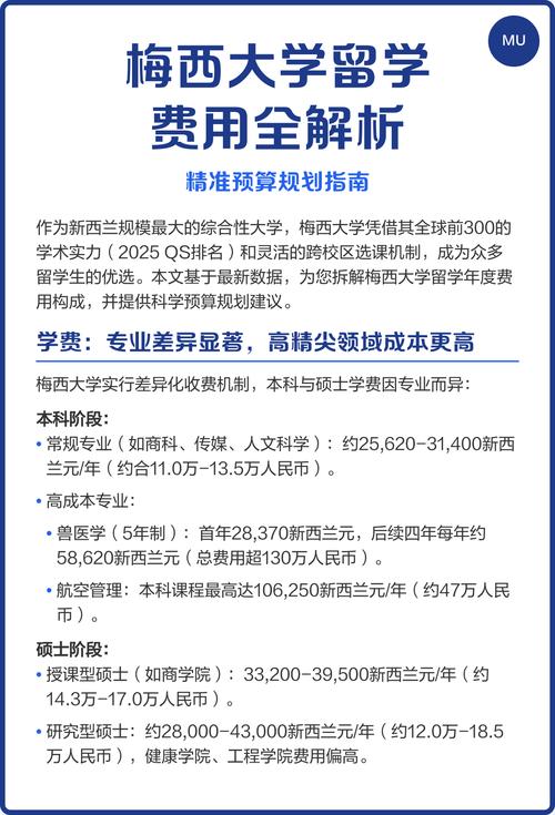 新西兰梅西大学GD学费