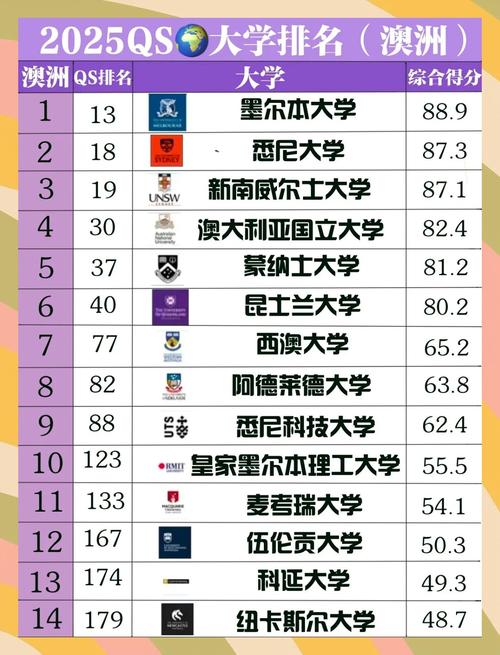 2025 澳洲 微留学