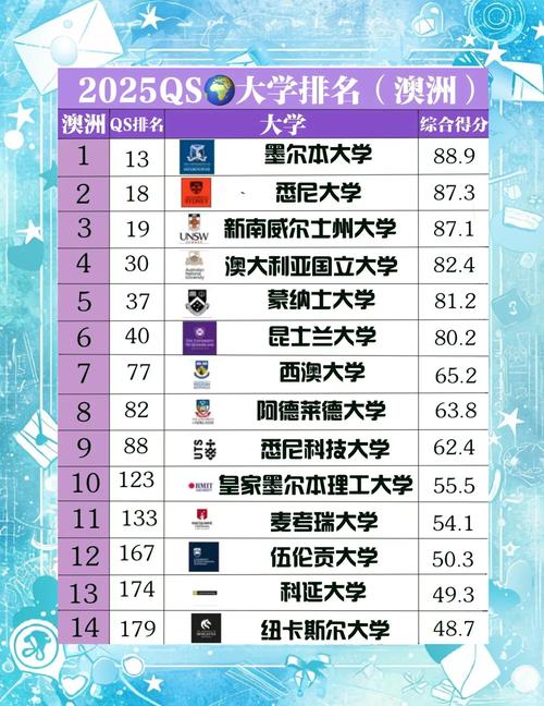 2025 澳洲 微留学