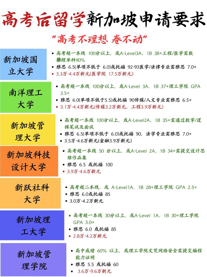 高中毕业申请新加坡留学