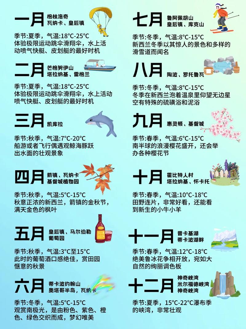 新西兰比中国快几个小时