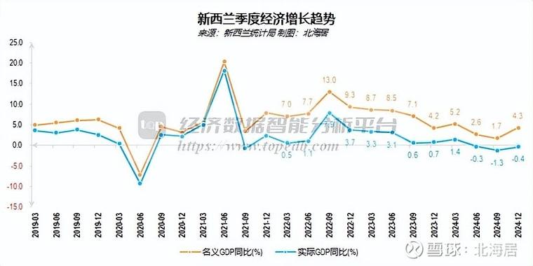 新西兰3年以上经商经验