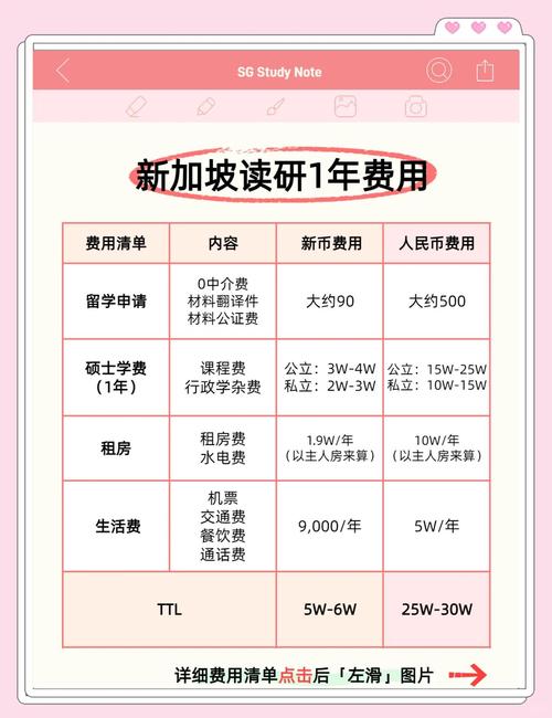 留学新加坡大学费用清单