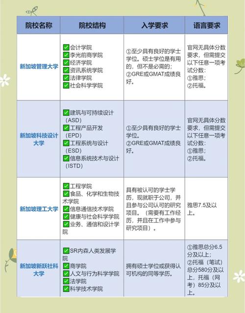 新加坡国立读博申请条件