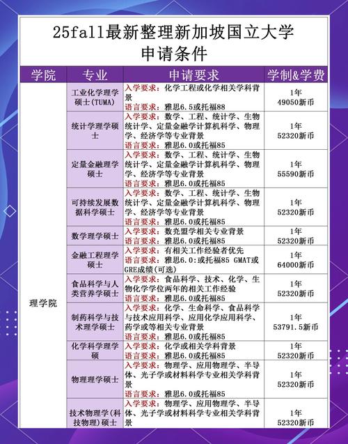 新加坡国立读博申请条件