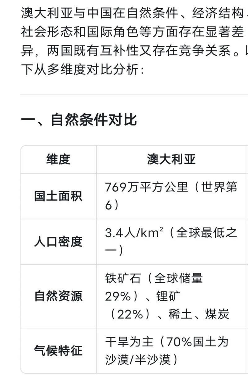 2025移民人数 澳洲