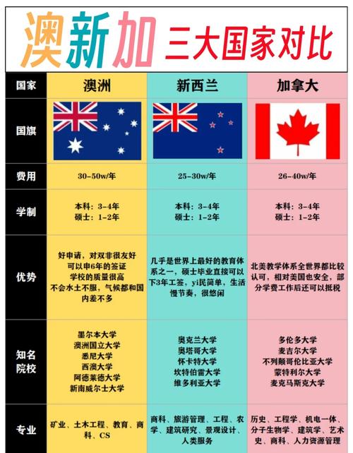 澳洲和新西兰国际通了吗