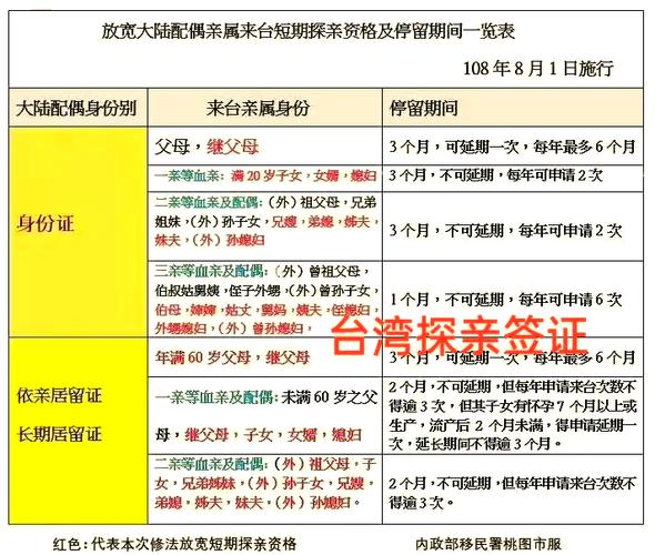 探亲签证属于旅游签证吗