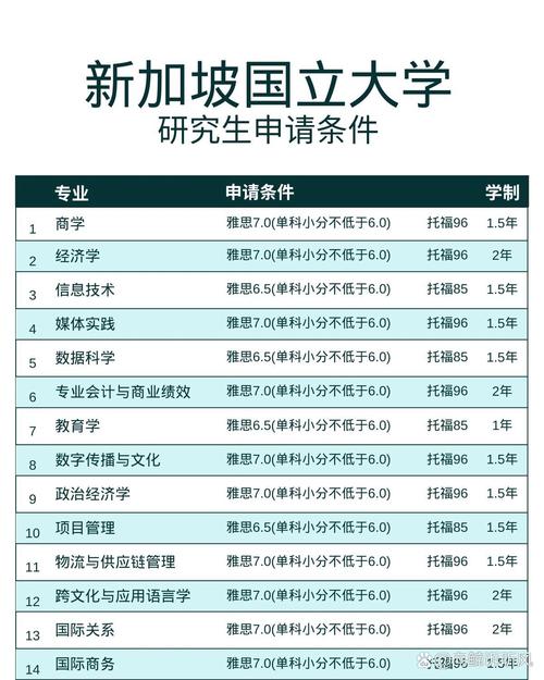 新加坡读研需要gre吗