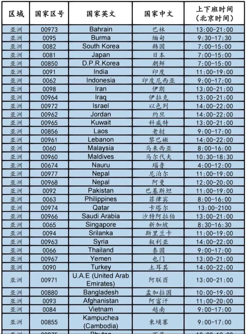 新西兰媒体的电话是多少