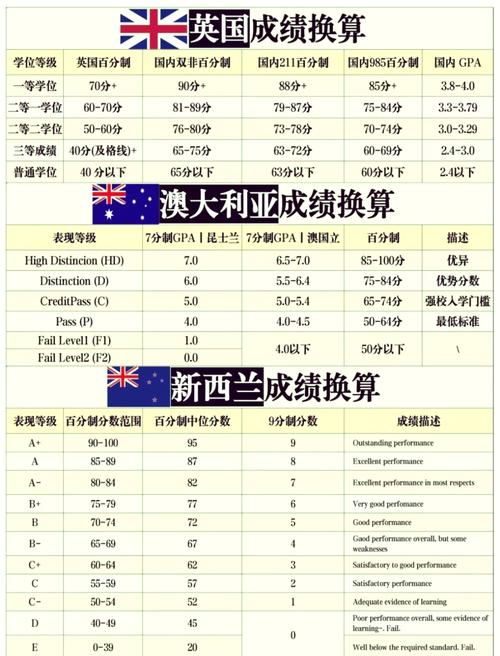 新西兰成绩平均分怎么算