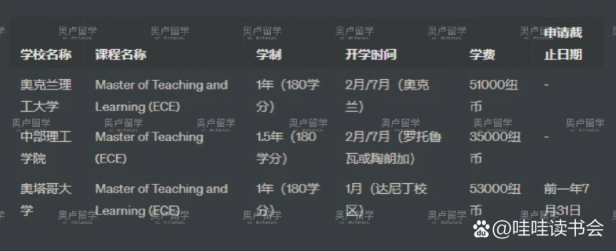新西兰成绩平均分怎么算