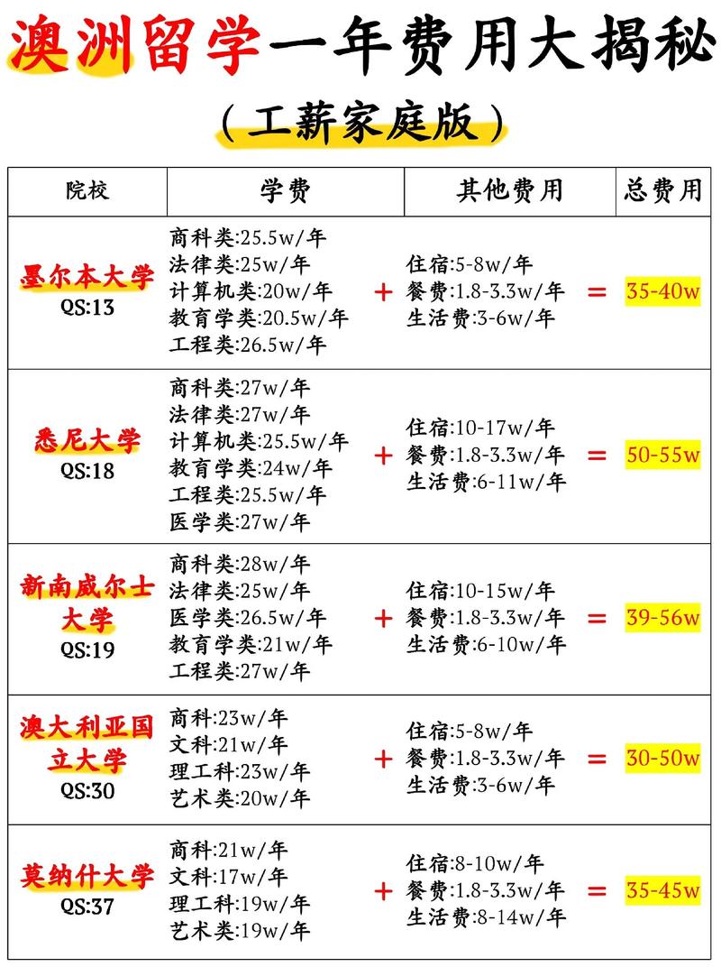 psw签证 澳洲 费用