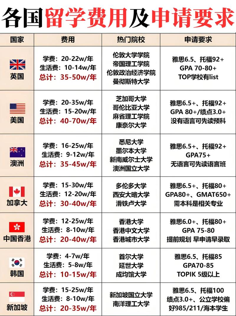 新加坡管理大学博士费用