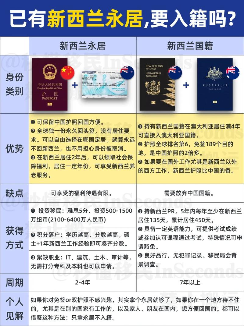 移民新西兰的条件和程序