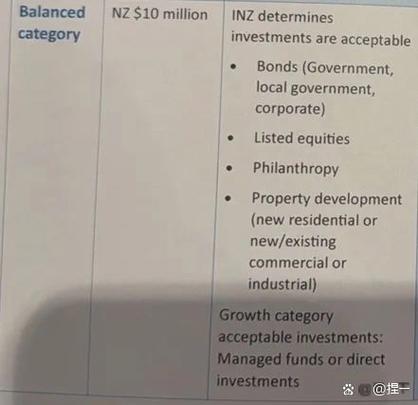 移民新西兰的条件和程序