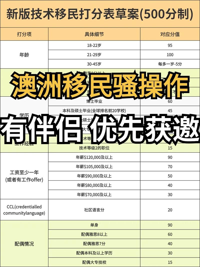 澳洲143移民4020