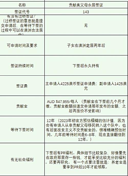 澳洲143移民4020