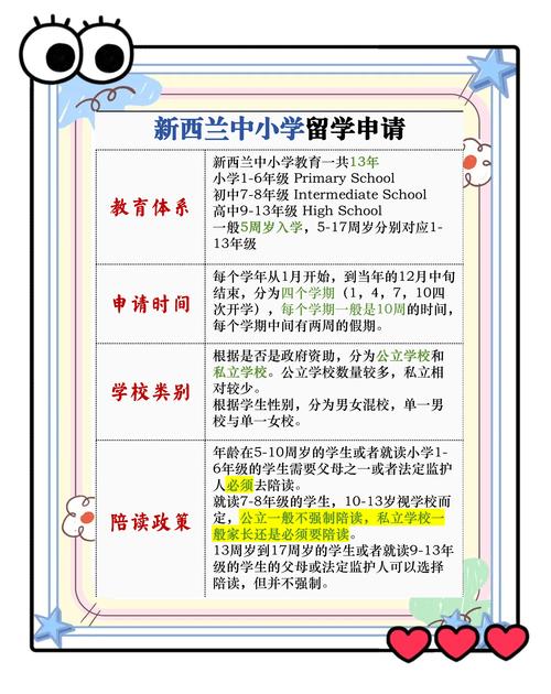 新西兰留学博士不能毕业