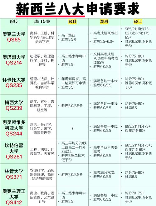 出国留学新西兰都带什么