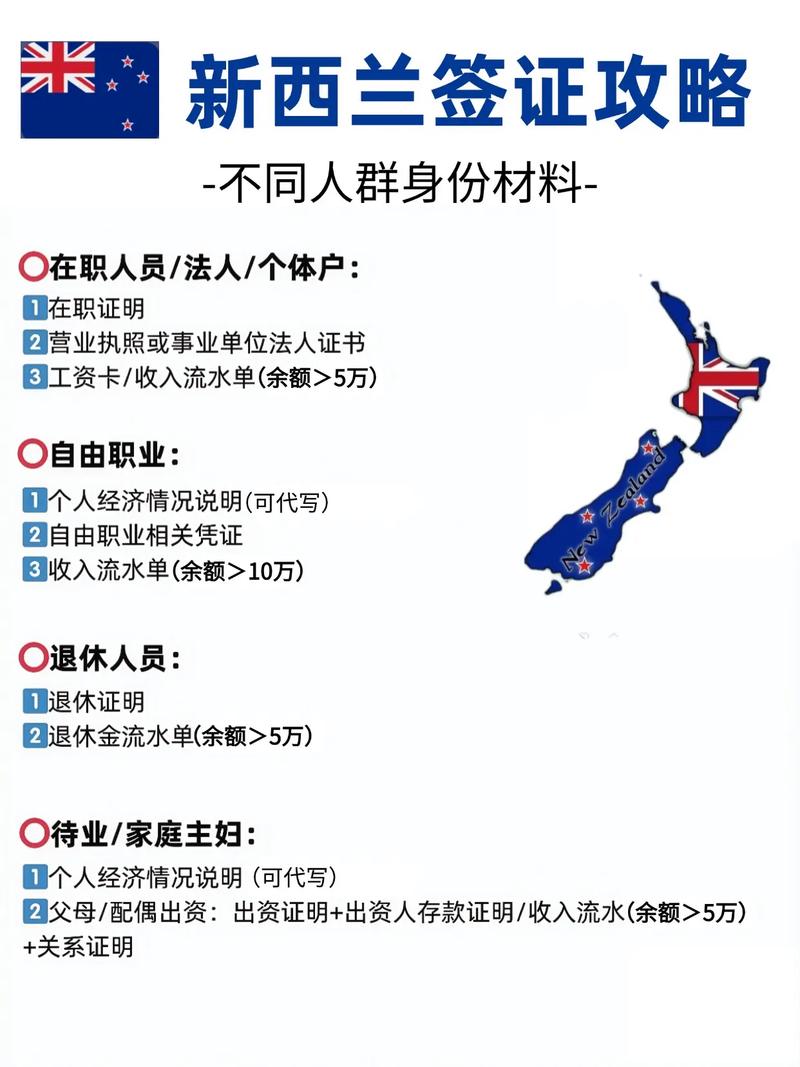 新西兰技术移民排队时间