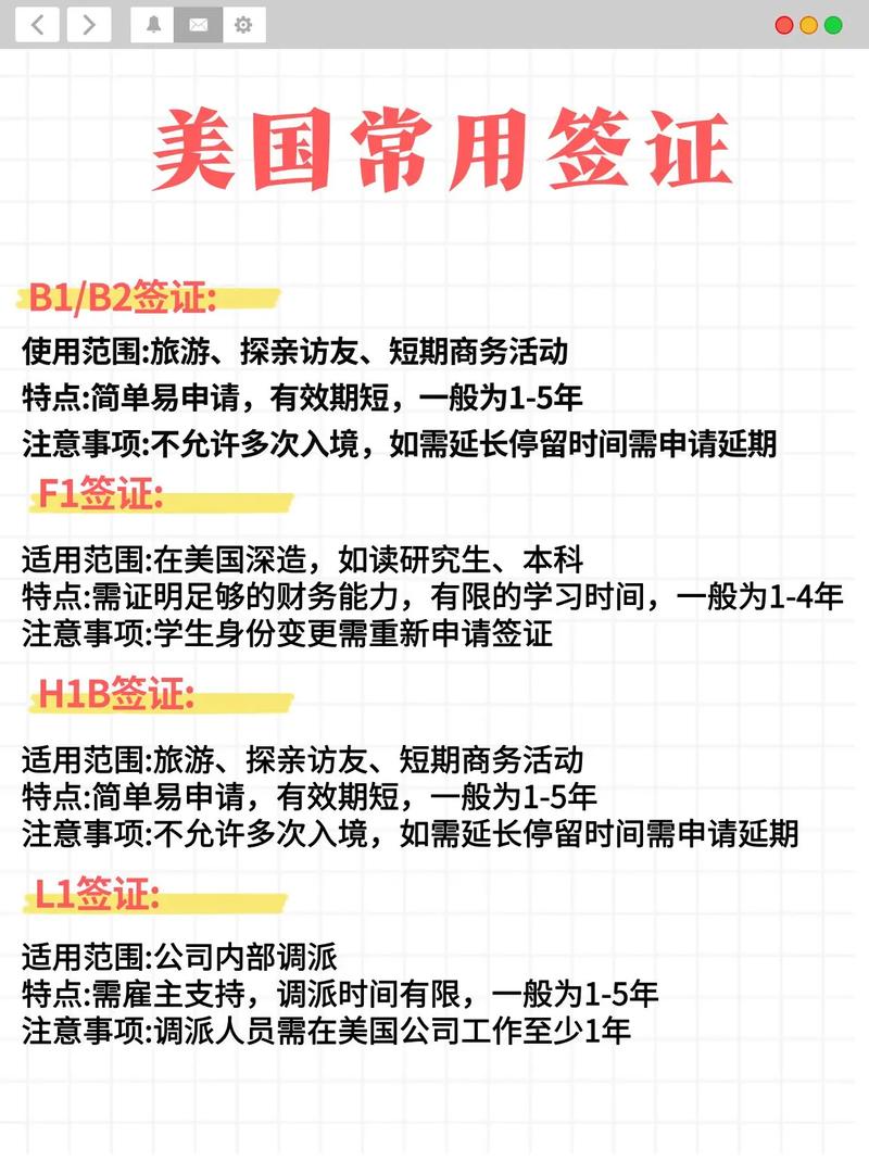 美国签证 修改签证类型