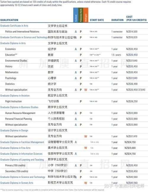 新西兰梅西大学最好专业