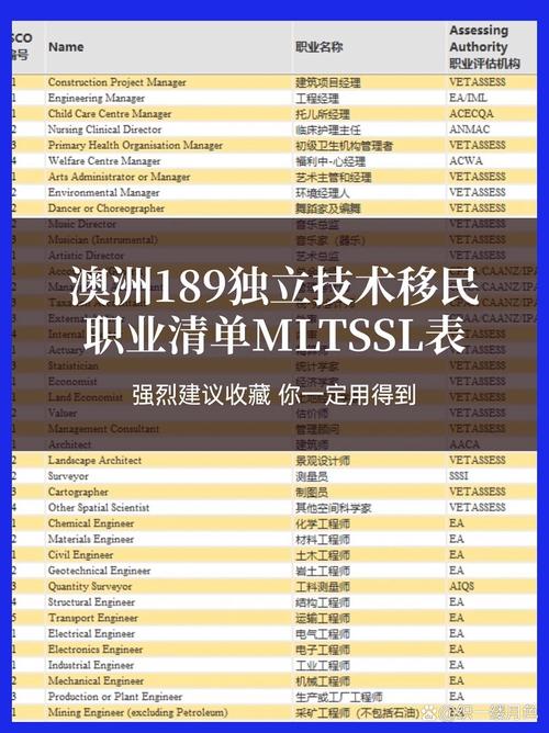 澳洲 189 体检项目