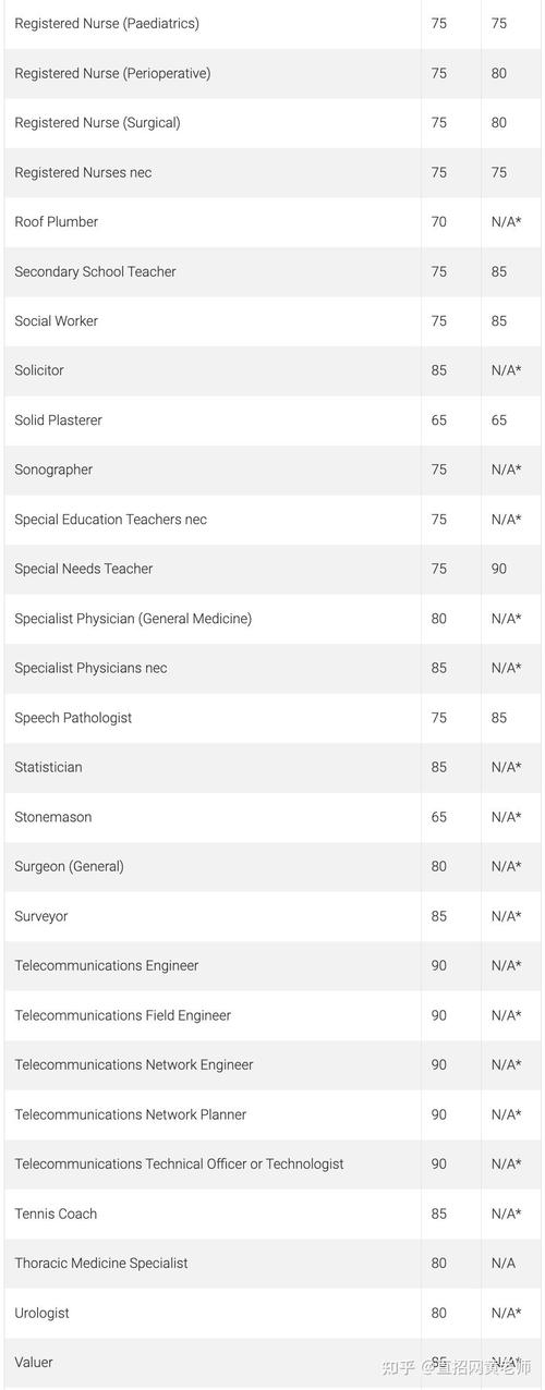 澳洲 189 体检项目