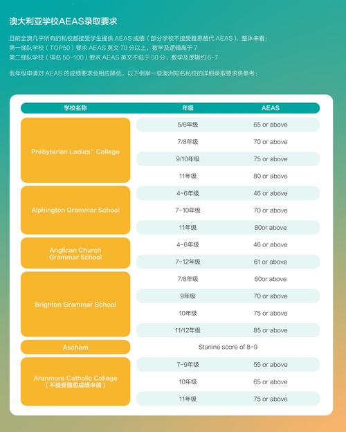 澳洲naati课程价格