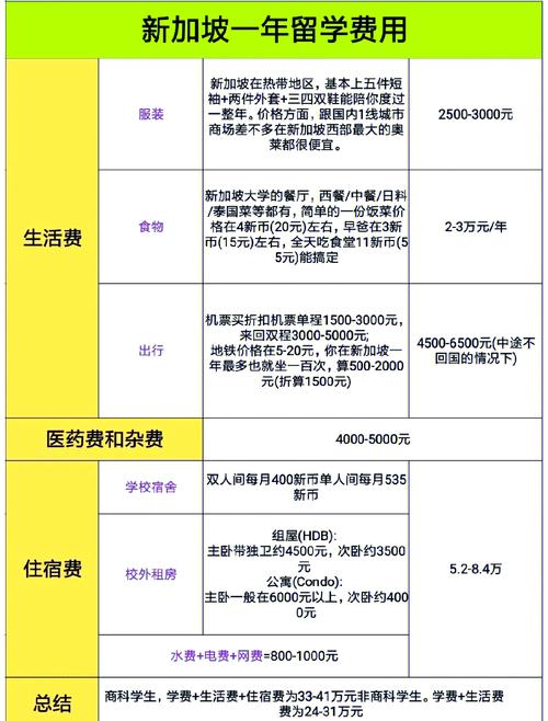 新加坡私立学院留学费用