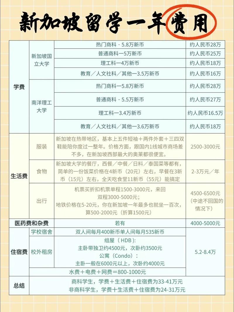 新加坡私立学院留学费用