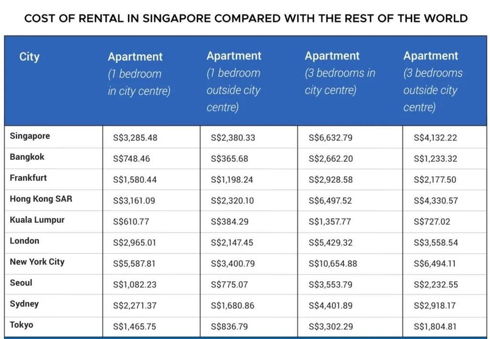 新加坡工作的工资是多少