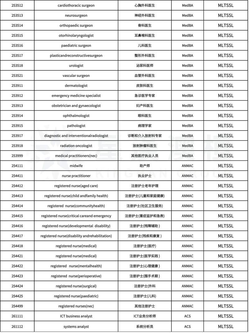 712211澳洲州担保