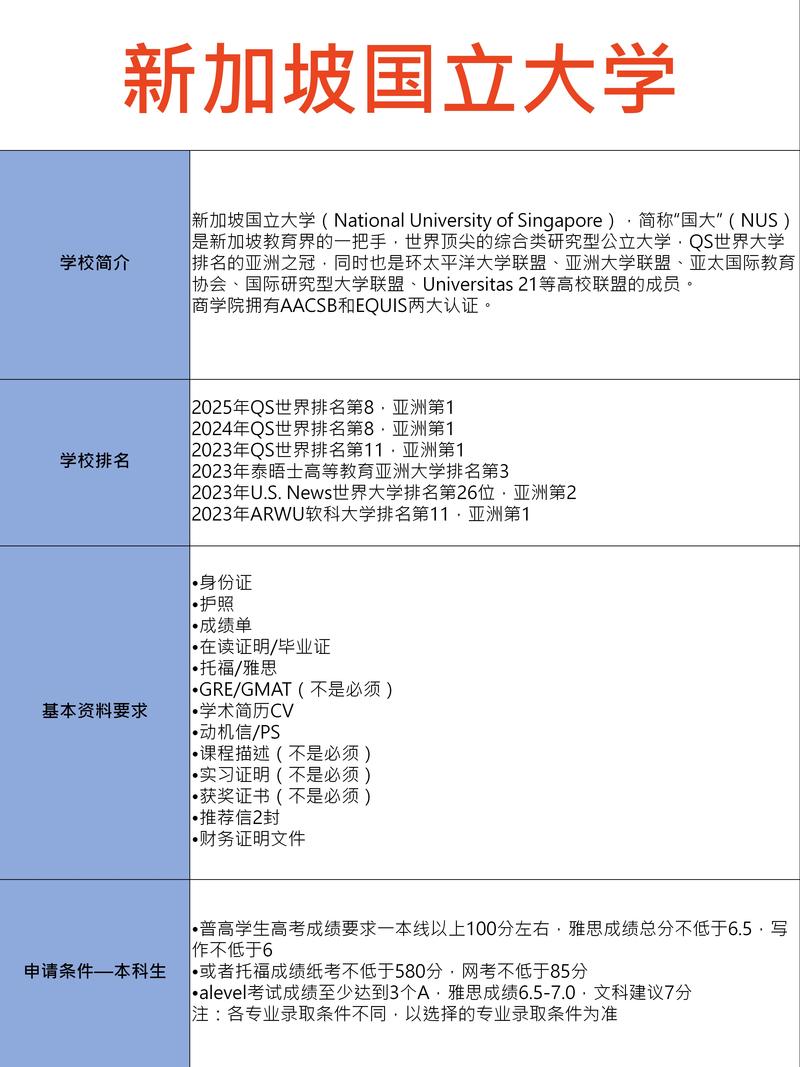 新加坡国立大学参观时间