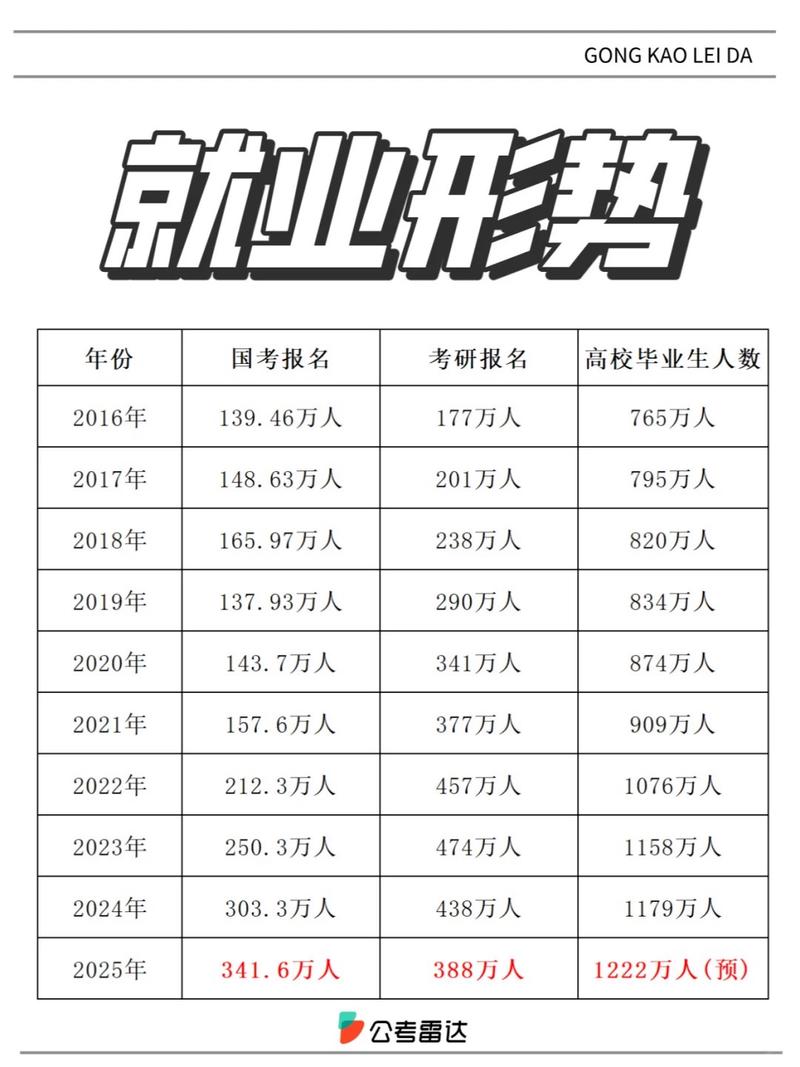 新加坡企业管理专业排名