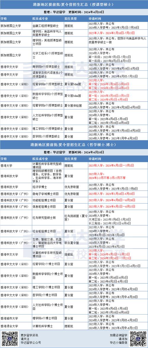 新加坡国立大学所有专业